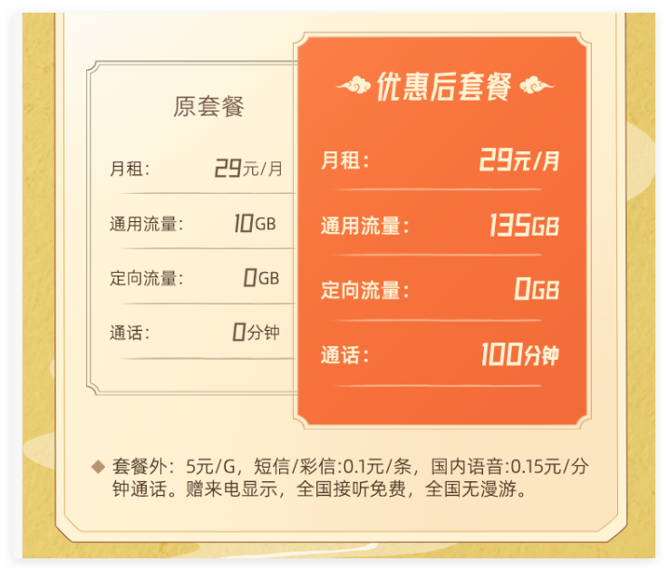 联通千鄂卡29元135G+100min-发湖北-星辰解忧