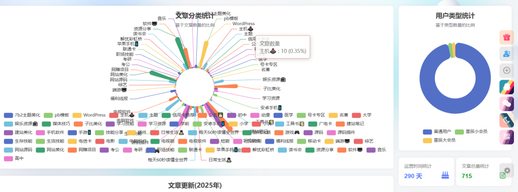 子比文章归档页面模板-星辰解忧